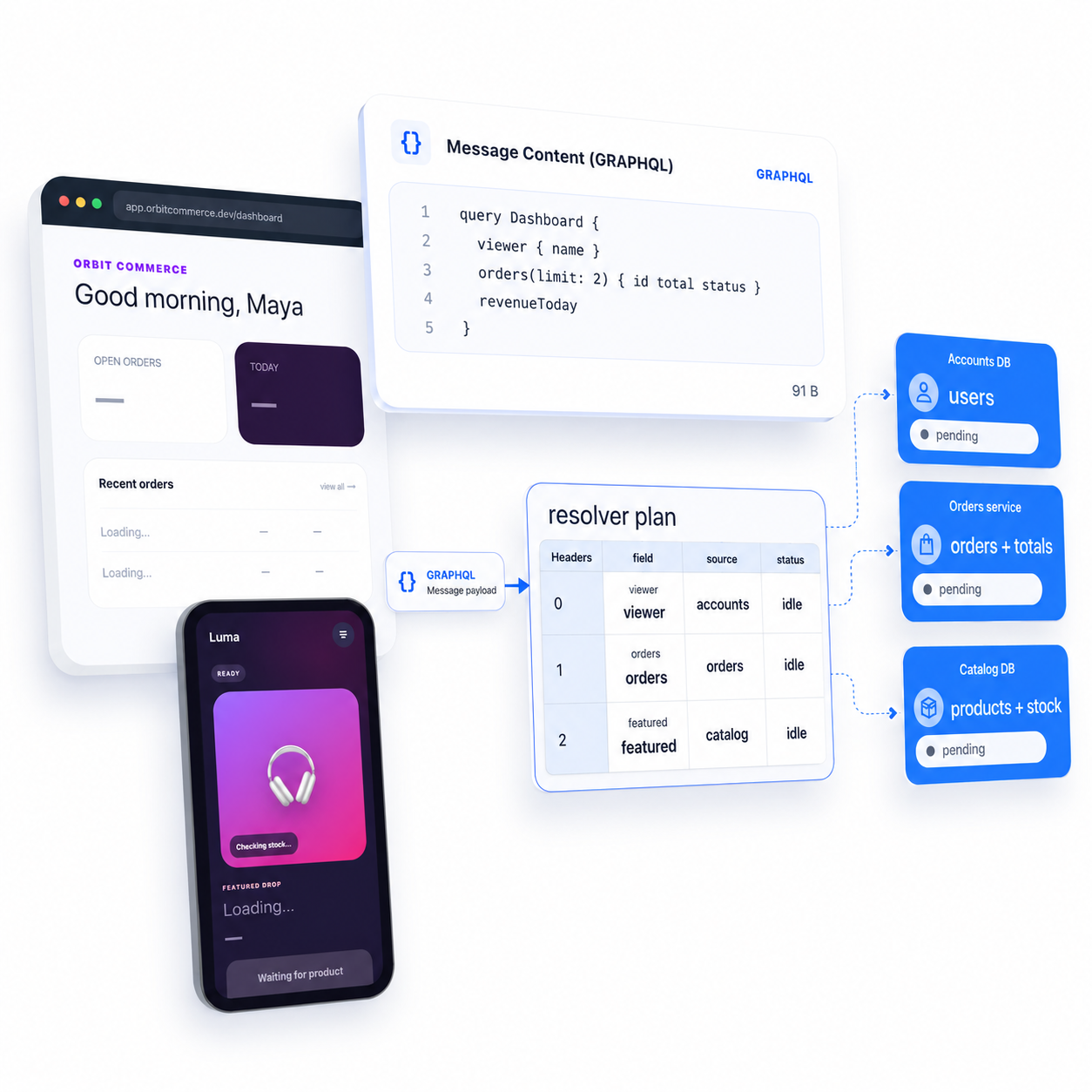 A DagFlo architecture walkthrough