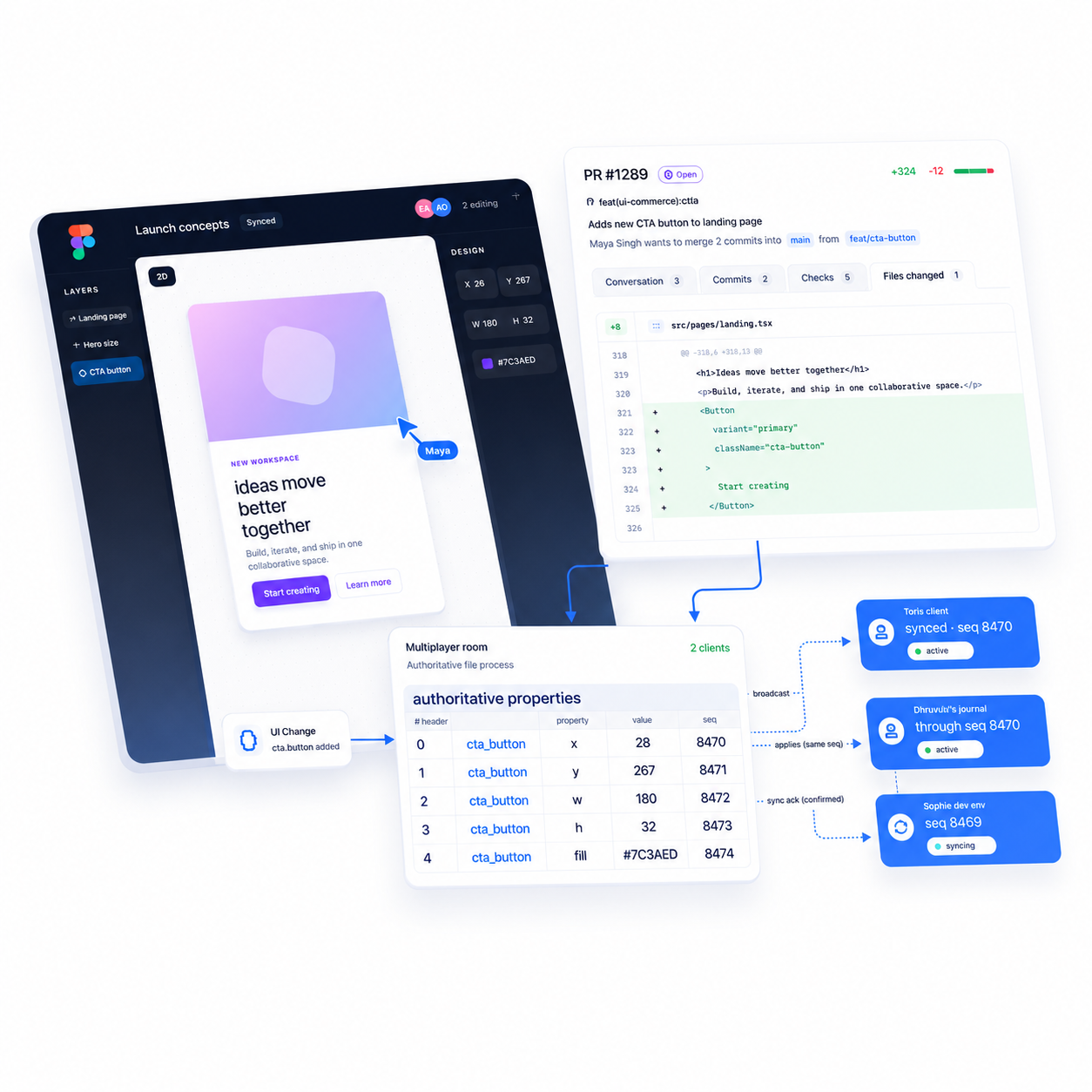A DagFlo pull request walkthrough